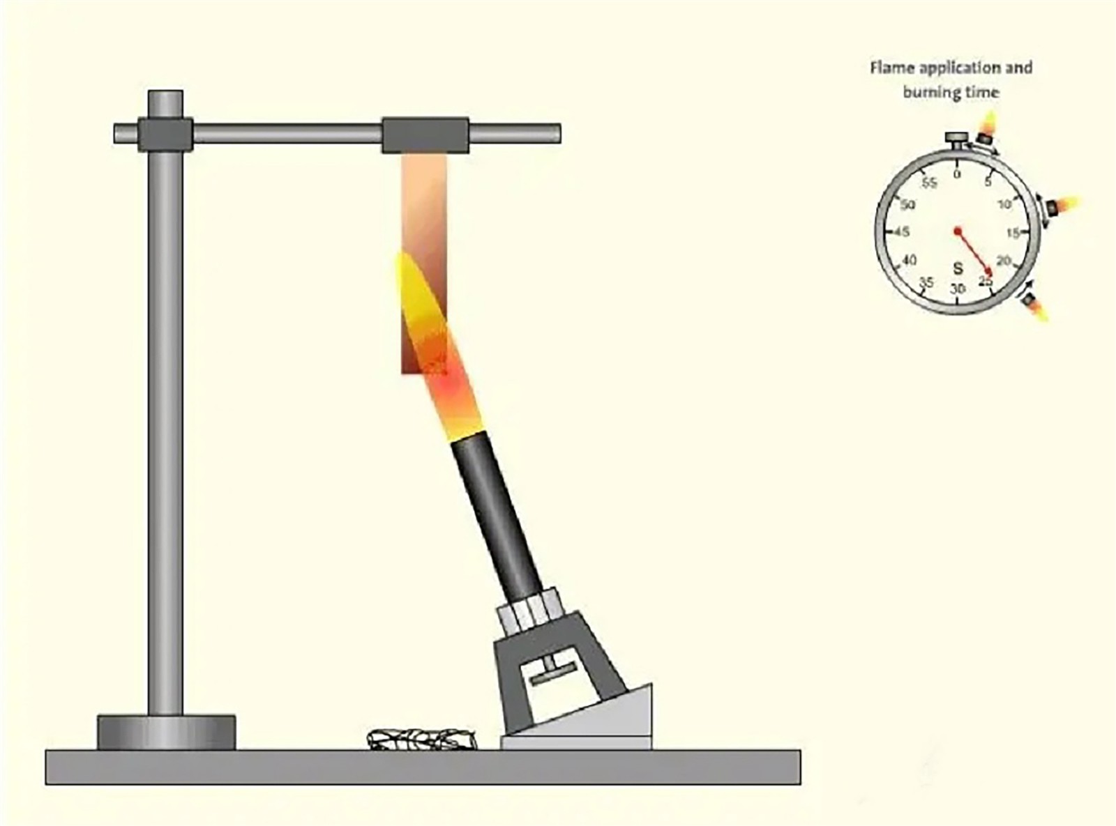 Figure 14: Cable Flame-Retardant Testing Figure 14: Cable Flame-Retardant Testing