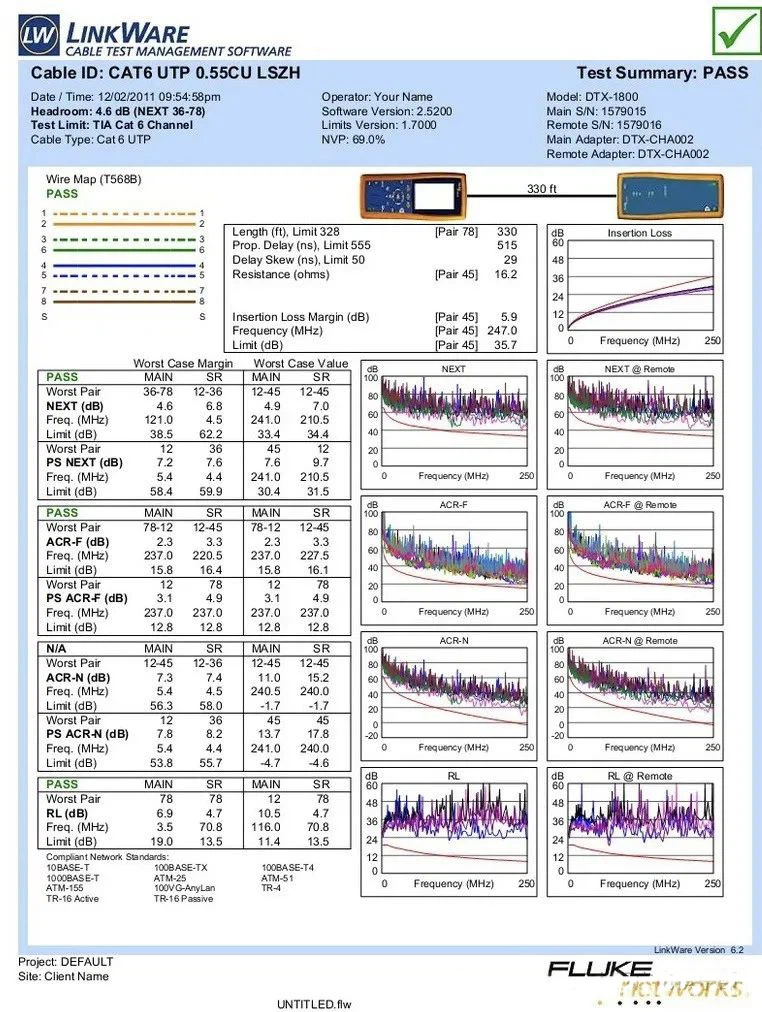 Fluke network cable test report of CAT6 UTP LSZH Cable Fluke network cable test report of CAT6 UTP LSZH Cable