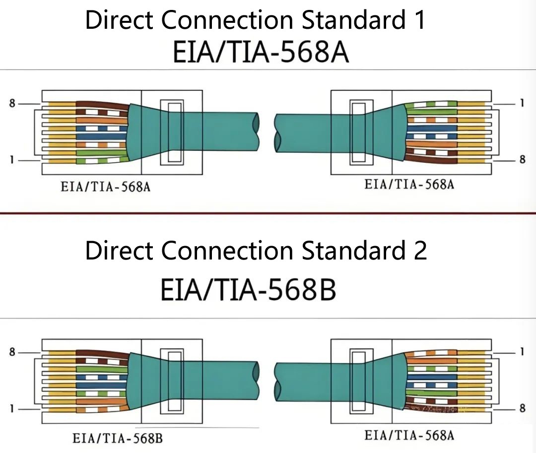 IEC/TIA 568 standards specify the wiring sequence of 568A and 568B IEC/TIA 568 standards specify the wiring sequence of 568A and 568B